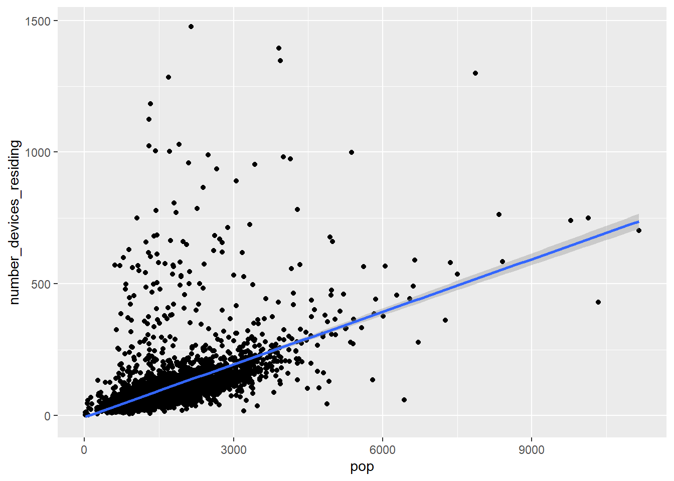 3.4 Sampling Bias 